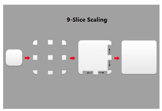 9-Slicing Explanation